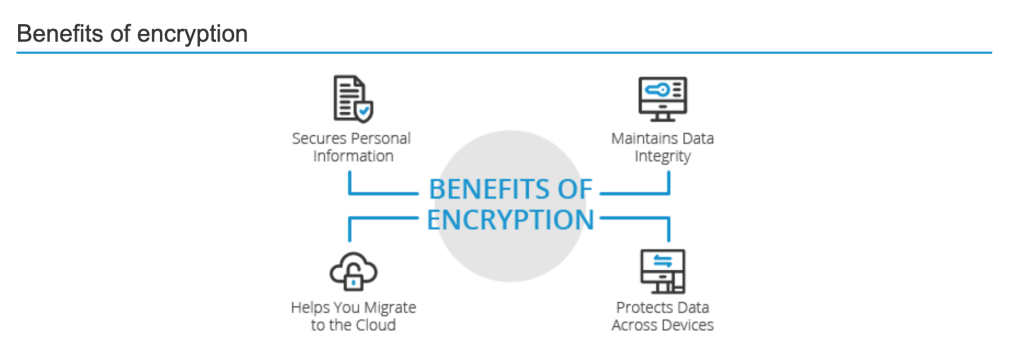 Benefits of encryption