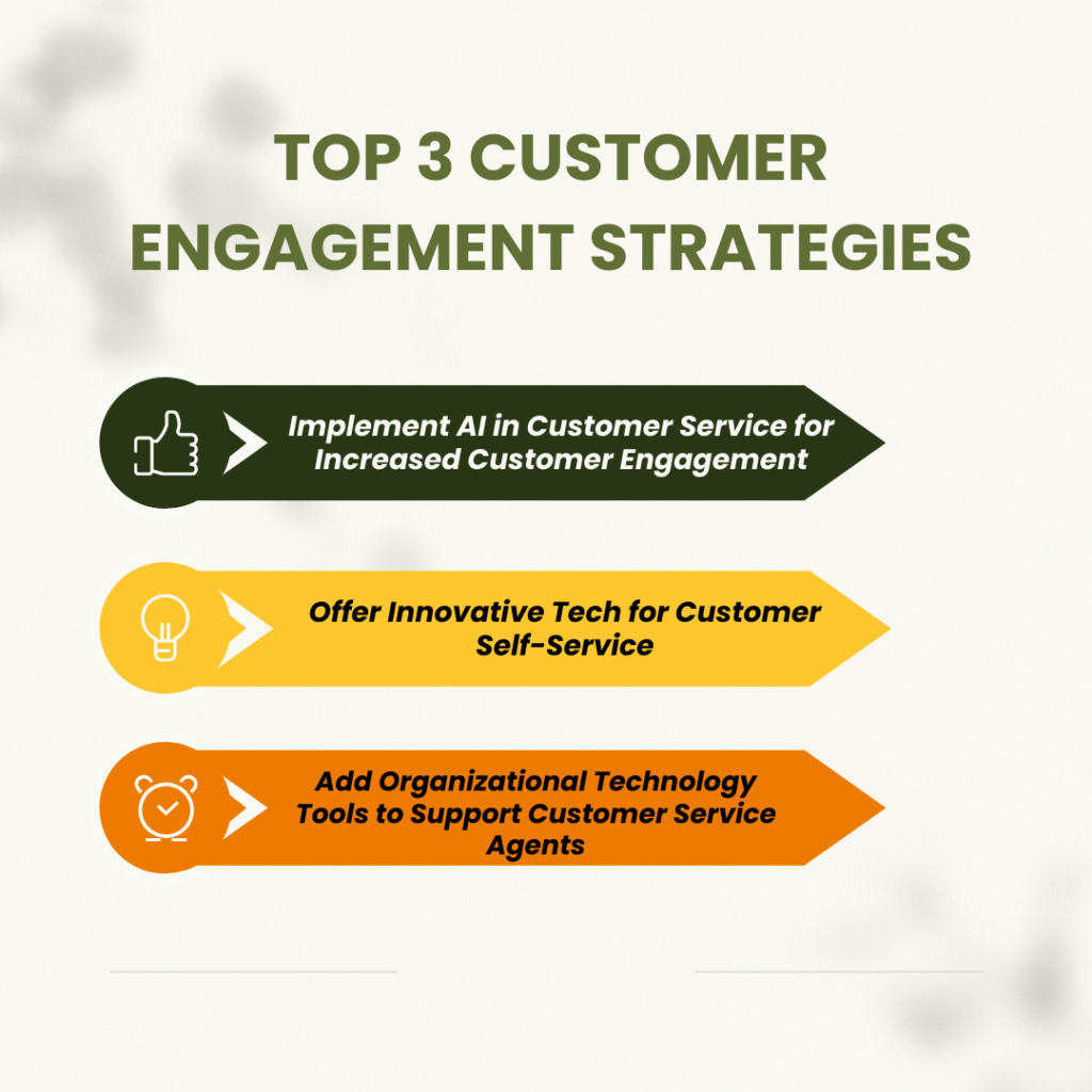 Customer engagement strategies