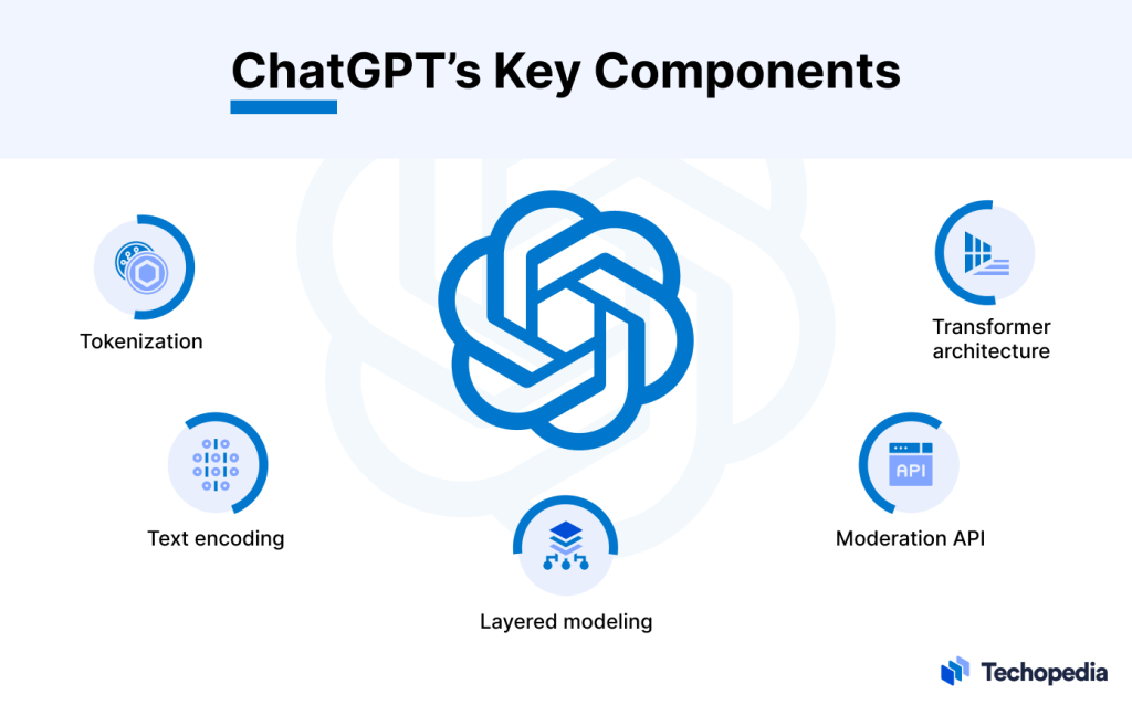 ChatGPT: Key Components