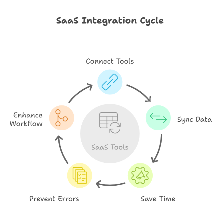 power of integration