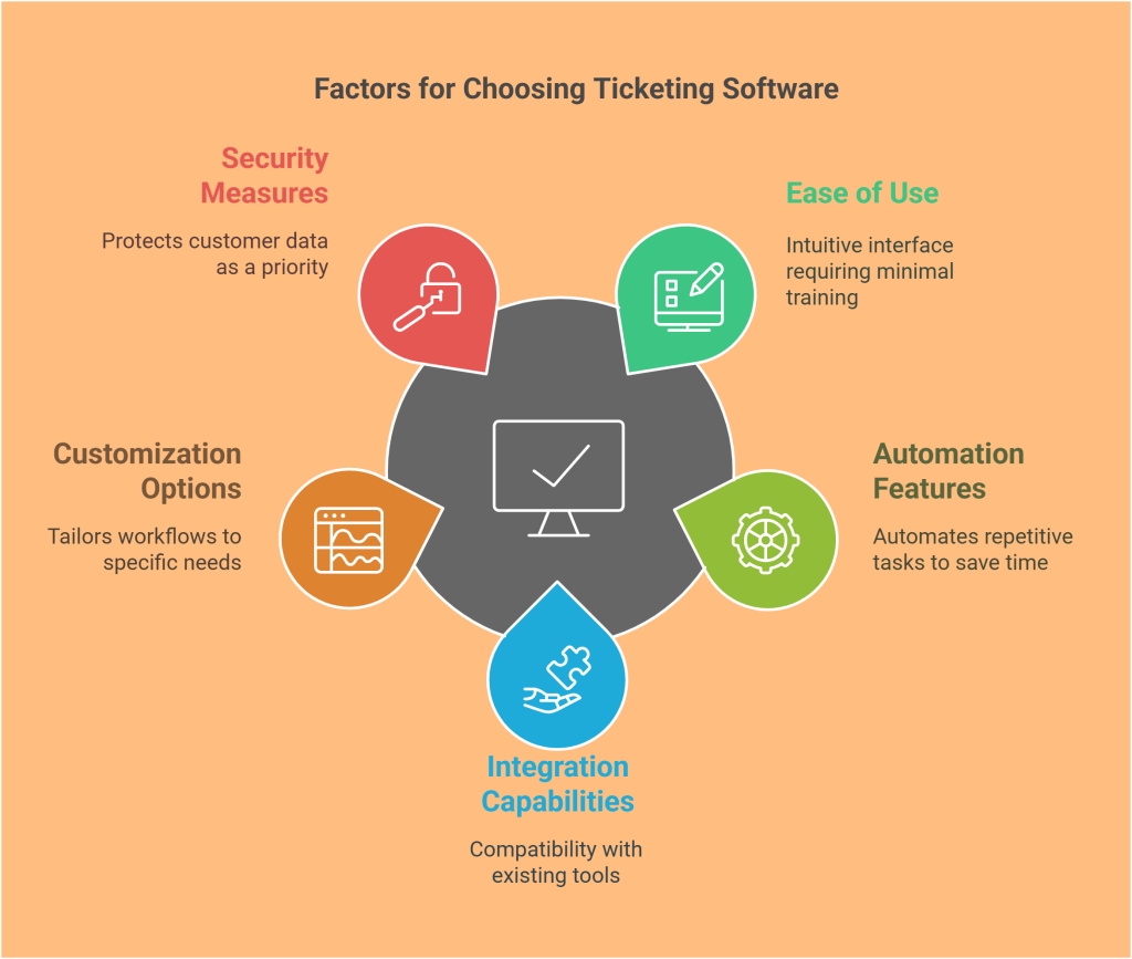 choosing customer service ticketing system