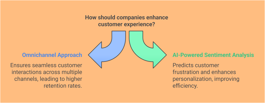 enhance customer experience